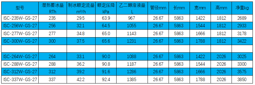 鍍鋅鋼盤管外融冰系列持術參數.png